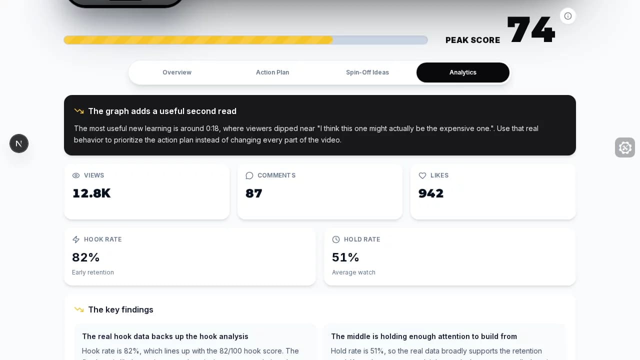 Format Finder analytics panel showing sample hook rate, hold rate, and a timestamped viewer drop-off